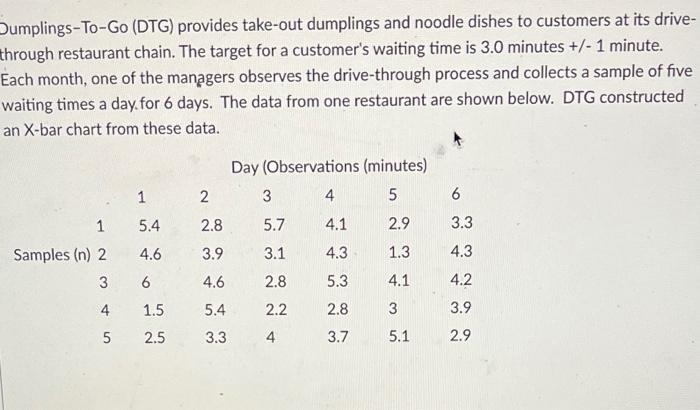 Jumplings-To-Go (DTG) provides take-out dumplings