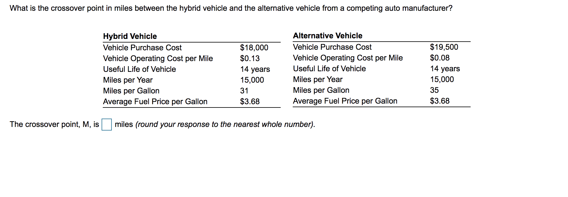 What is the crossover point in miles between the