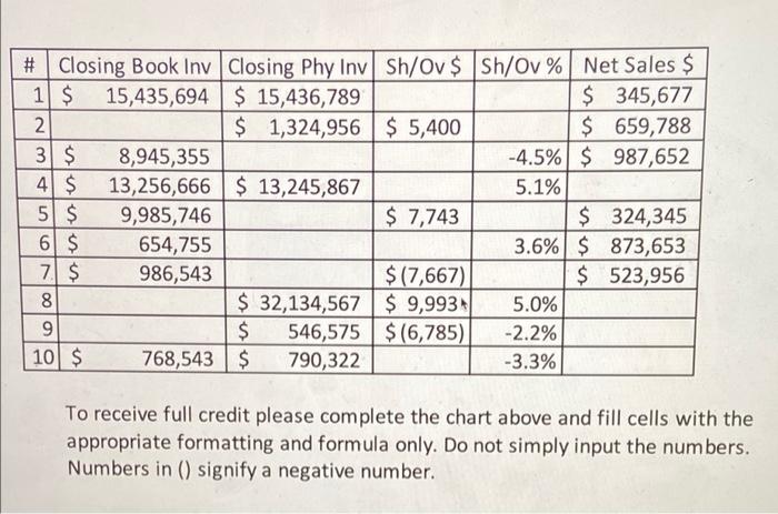 Answer using excel & show formulas for each