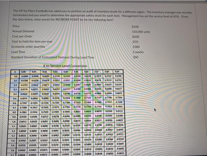 The VP for Fite's Footballs has asked you to