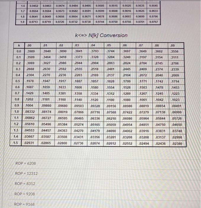 The VP for Fite's Footballs has asked you to