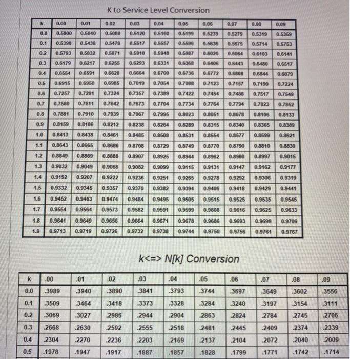 The VP for Fite's Footballs has asked you to