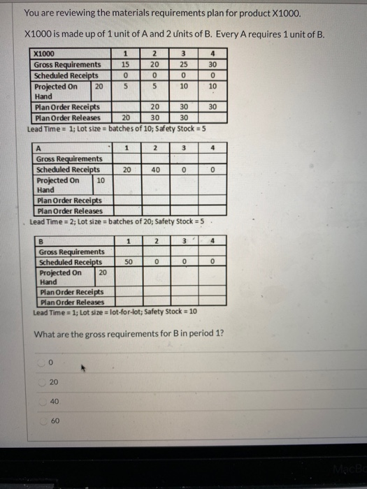 You are reviewing the materials requirements plan
