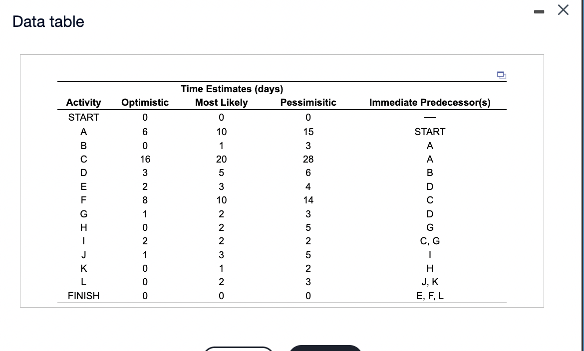 Consider the office renovation project data in