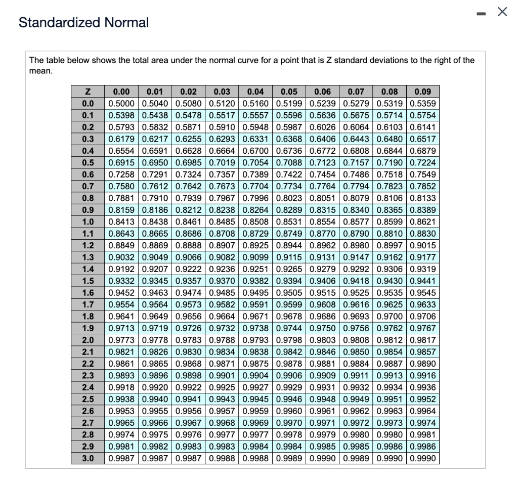 Consider the office renovation project data in