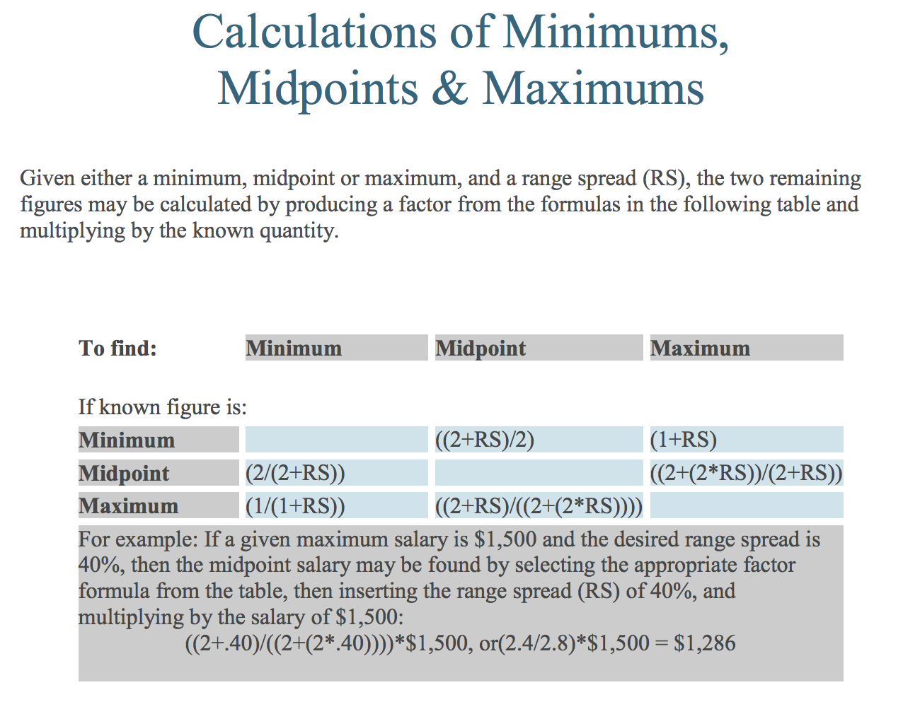Background You are the Compensation Analyst for