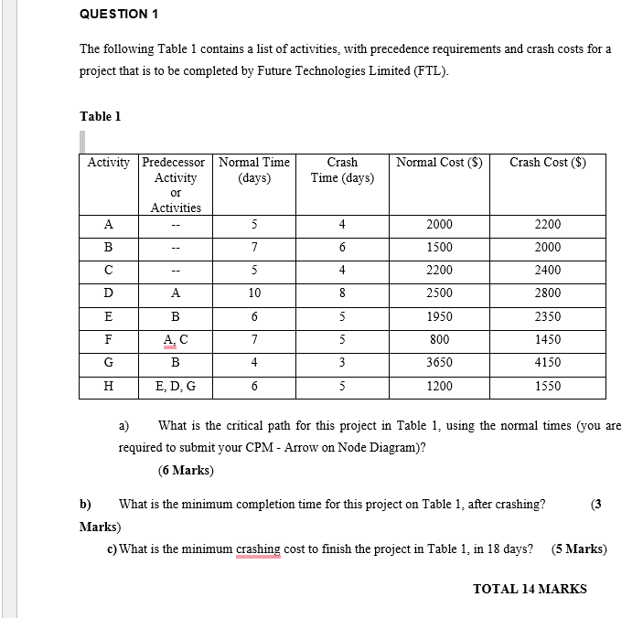 QUESTION 1 The following Table 1 contains a list