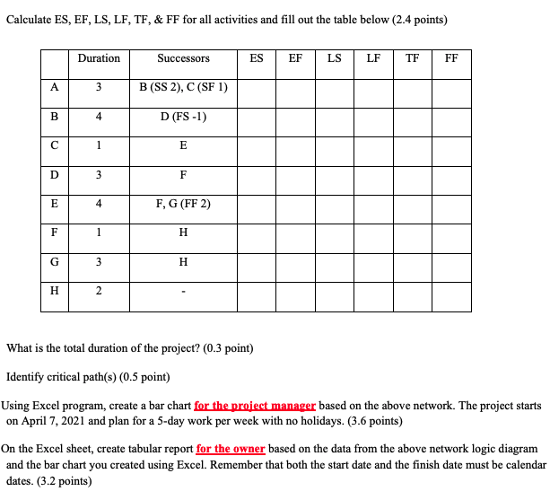 Calculate ES, EF, LS, LF, TF, & FF for all