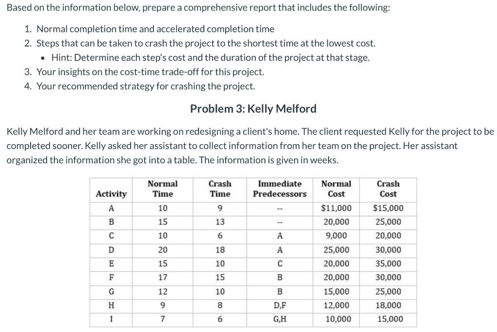 Based on the information below, prepare a