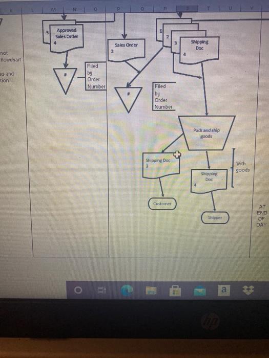 circle 3 weakness on flowchat and describe the
