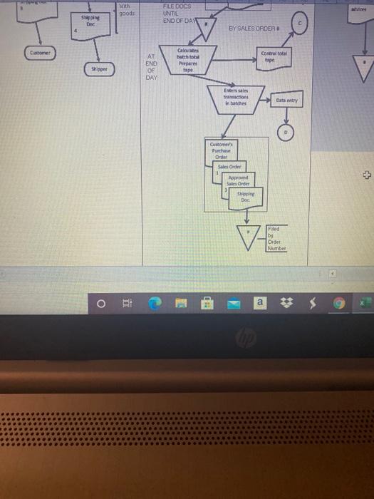 circle 3 weakness on flowchat and describe the