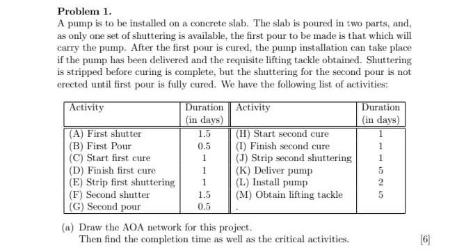 Problem 1. A pump is to be installed on a
