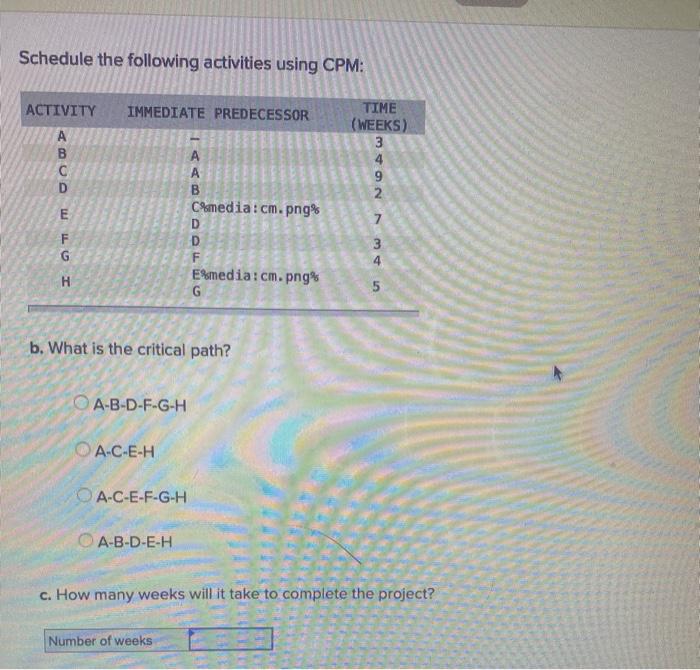 Schedule the following activities using CPM: