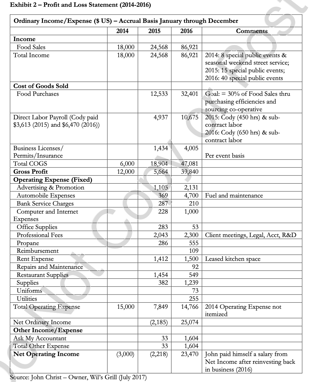 I NEED HELP ASAP! I will rate! I need the PROFIT