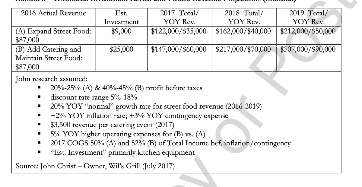 I NEED HELP ASAP! I will rate! I need the PROFIT