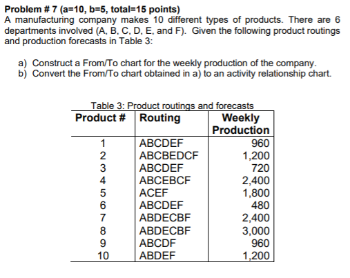 Problem # 7 (a=10, b=5, total=15 points) A