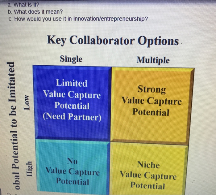 a. What is it? b. What does it mean? C. How would