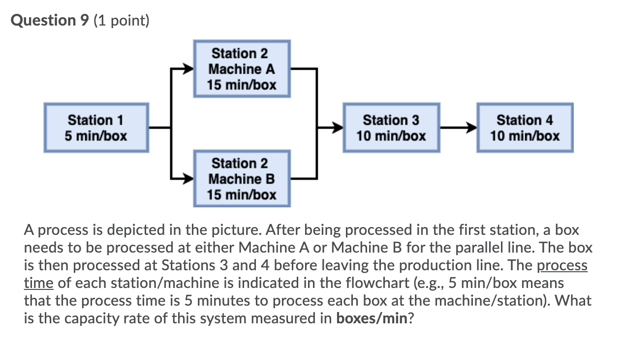 Question 9 (1 point) Station 2 Machine A 15