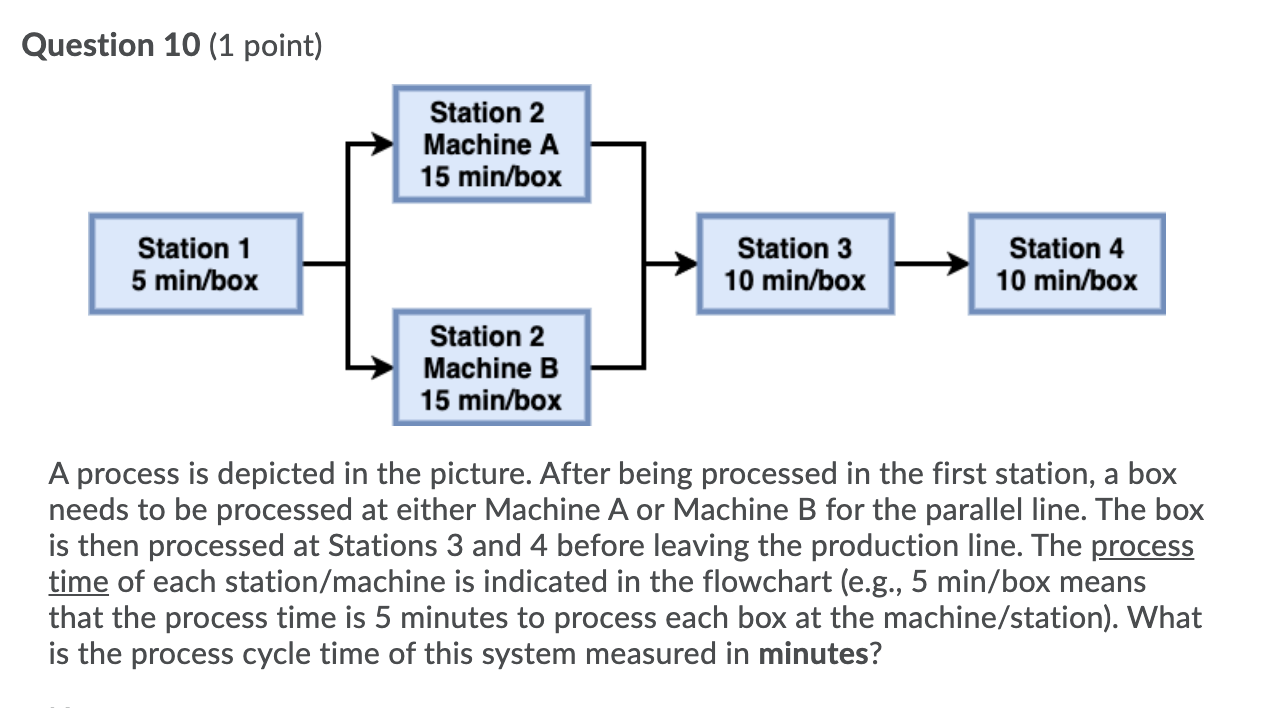 Question 9 (1 point) Station 2 Machine A 15