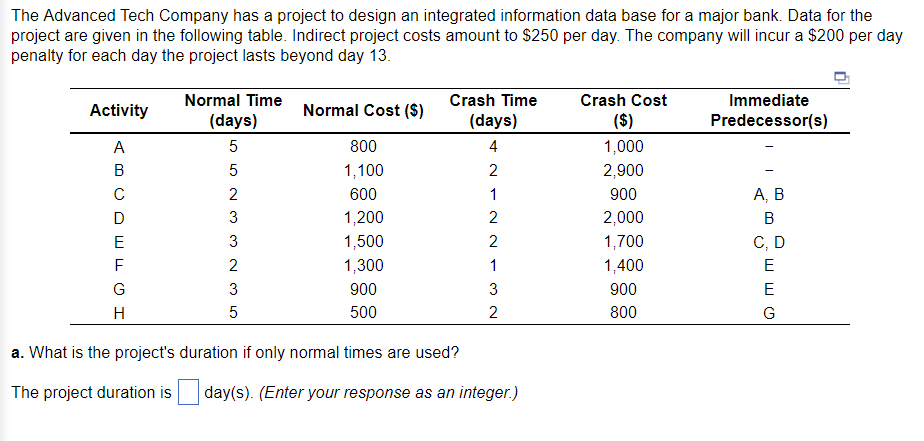 B) What is the minimum Cost Schedule? The