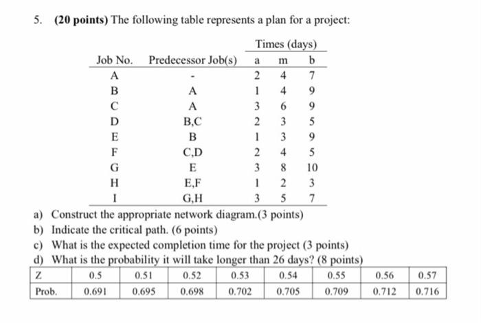 B.C 5. (20 points) The following table represents