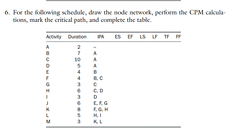 6. For the following schedule, draw the node