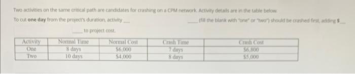 Two activities on the same critical path are