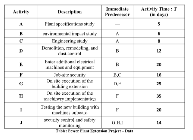 Case Study: Risk Management and Evaluation