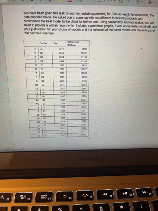 You have been giving this task by your immediate