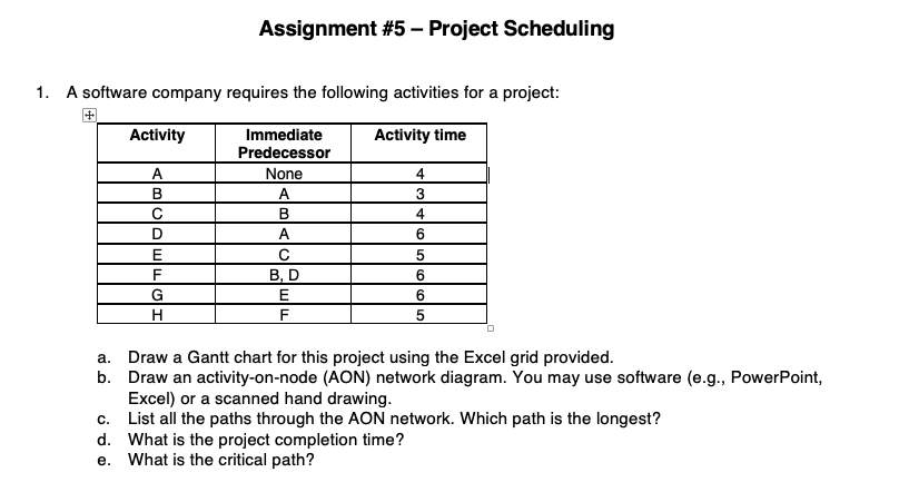 Assignment #5 - Project Scheduling 1. A software