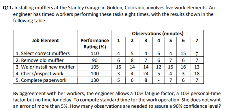 3 Do not use computer(excel or other programmes!