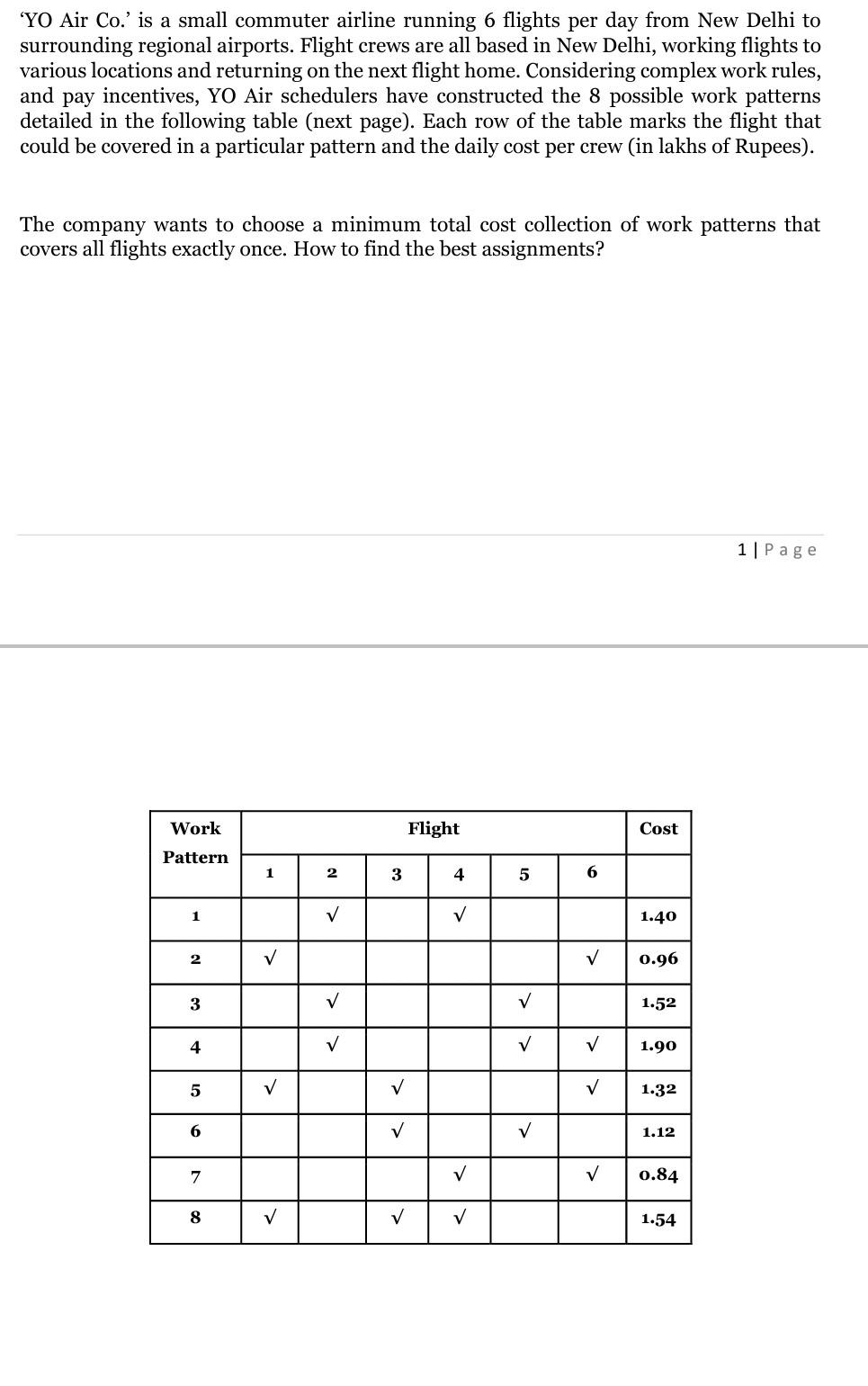 please solve this linear programming problem YO