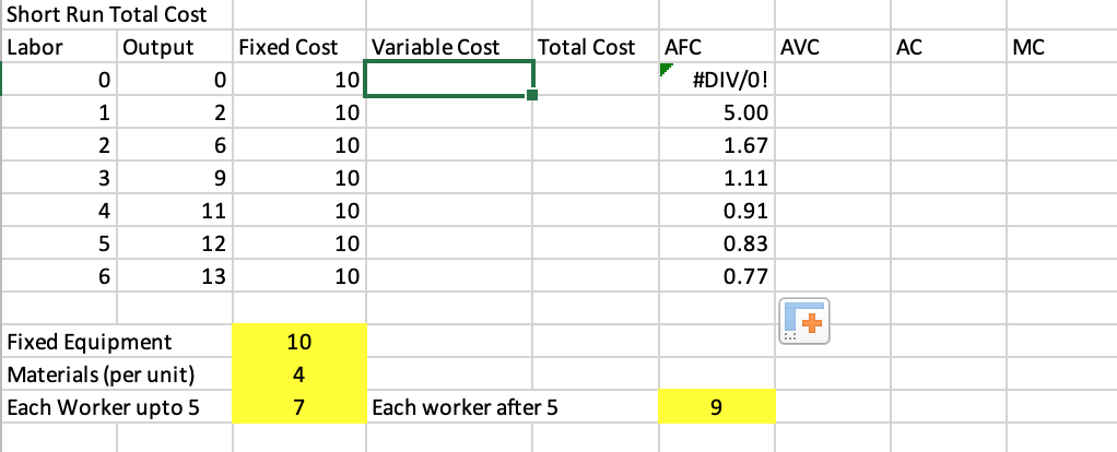 Short Run Total Cost Labor Output Fixed Cost
