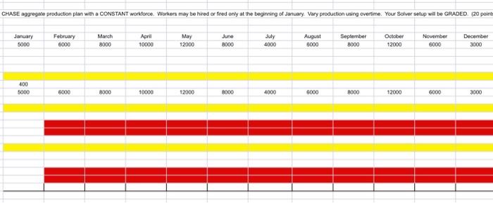 a) use microsoft office excel solver to find the