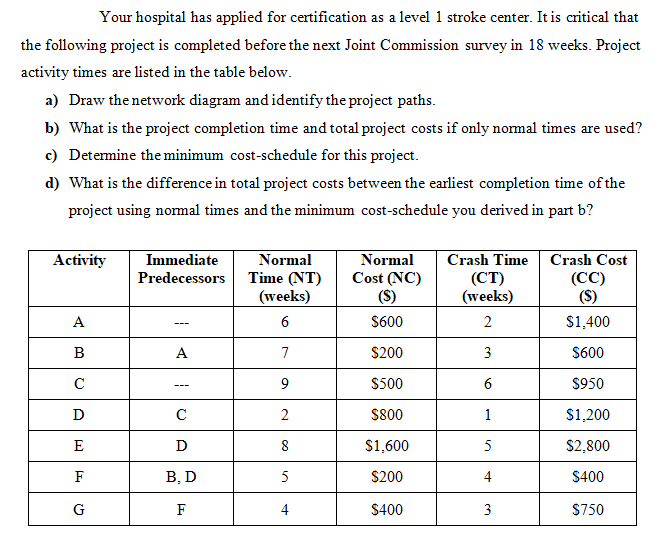 Your hospital has applied for certification as a
