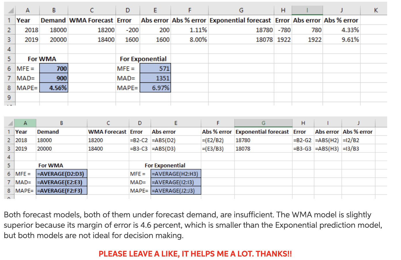 Develop a forecast for FY2020 using the two