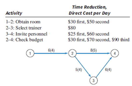 Below is a training project with normal times and