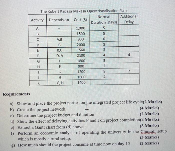 The Robert Kapasa Makasa Operationalisation Plan