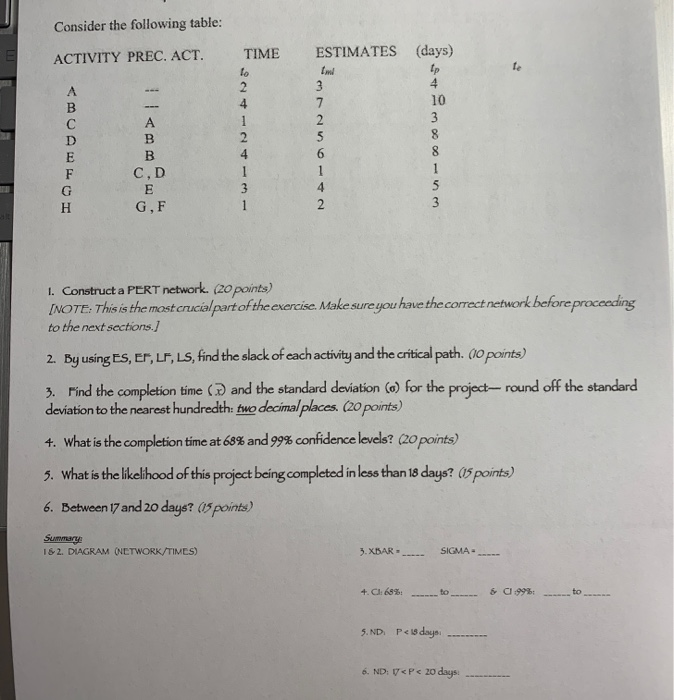 Consider the following table: ACTIVITY PREC. ACT.