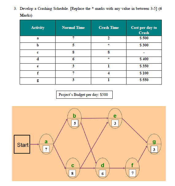 3. Develop a Crashing Schedule. [Replace the *