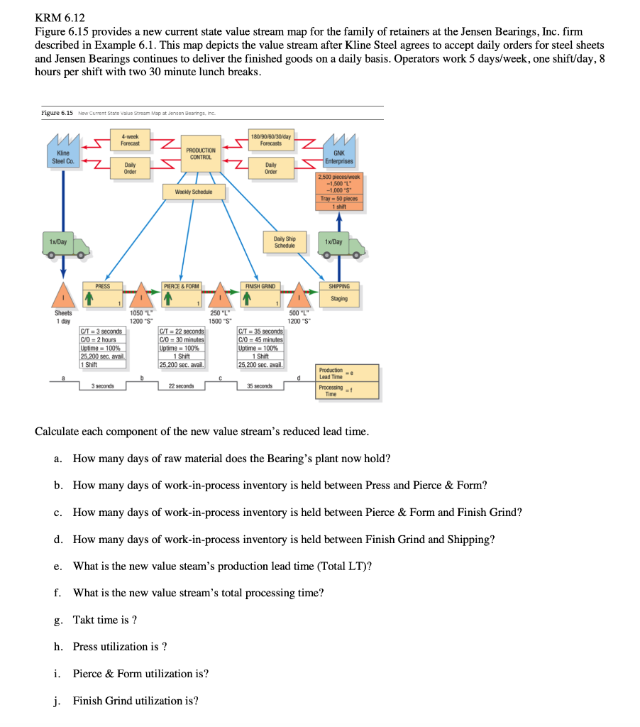 KRM 6.12 Figure 6.15 provides a new current state