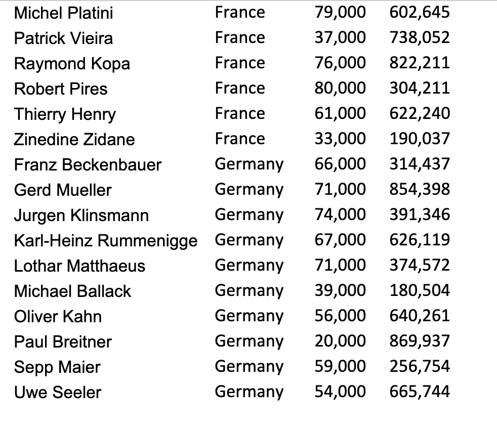Tasks: In the Sales-Data worksheet: 1. Break the