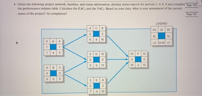 4. Given the following project network, baseline,