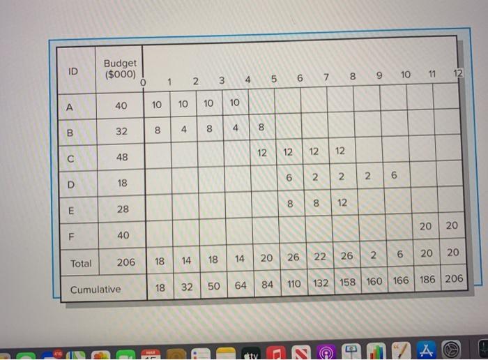 4. Given the following project network, baseline,