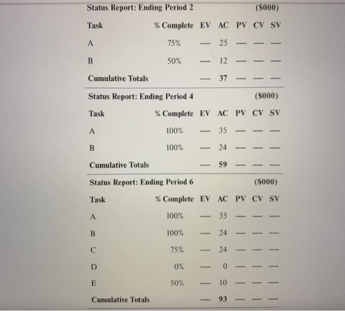 4. Given the following project network, baseline,