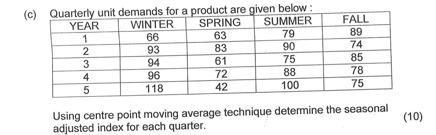 (c) Quarterly unit demands for a product are