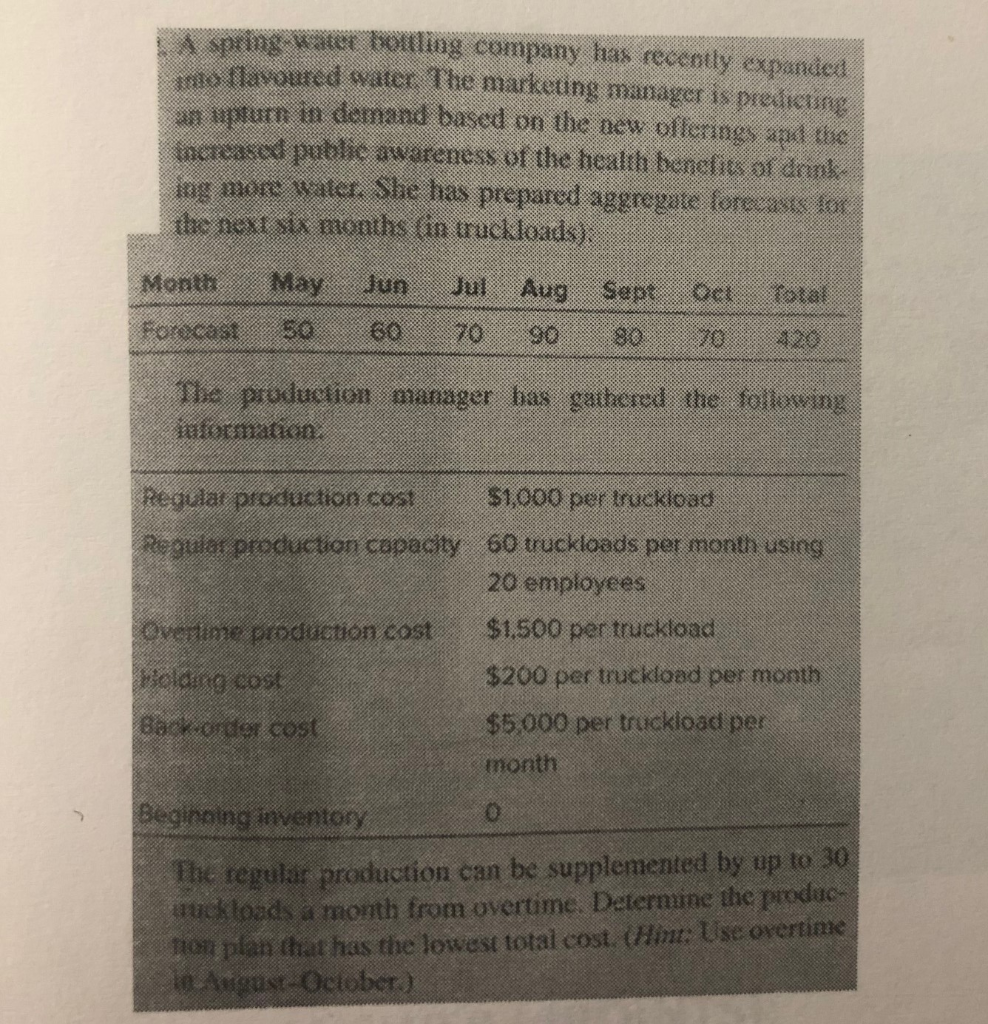Please with the formulas A spring water bottling