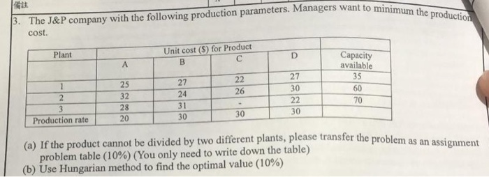 want to minimum the production 3. The J&P company