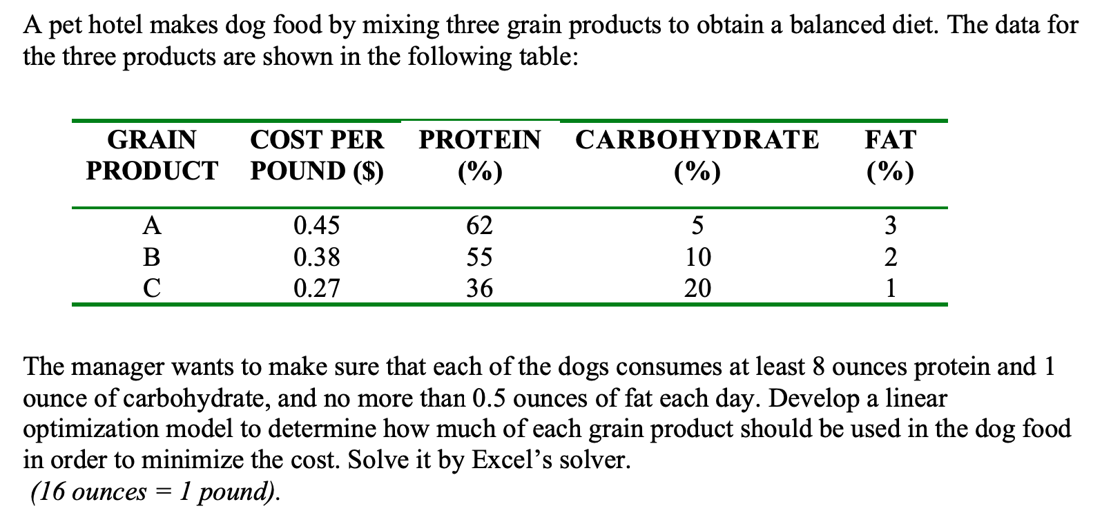 Please include formulation, model spreadsheet and