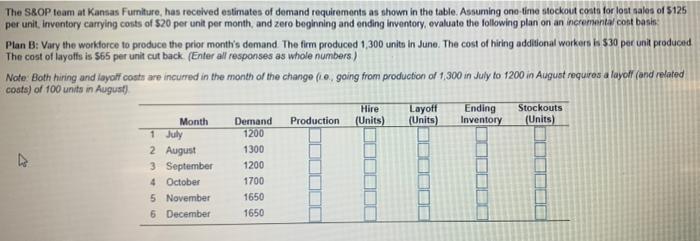 The S&OP team at Kansas Furniture, has rectived